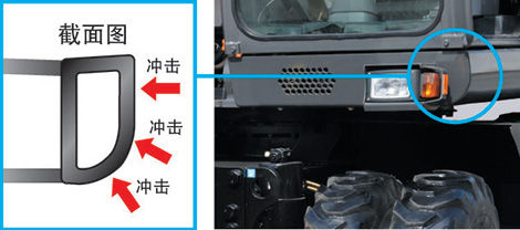 采用D型断面闭合式机架，可抵抗外界撞击。