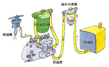 纯正柴油发动机油