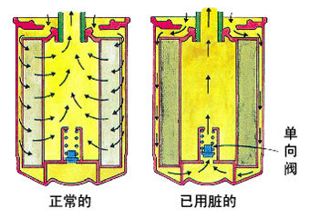 纯正柴油发动机油