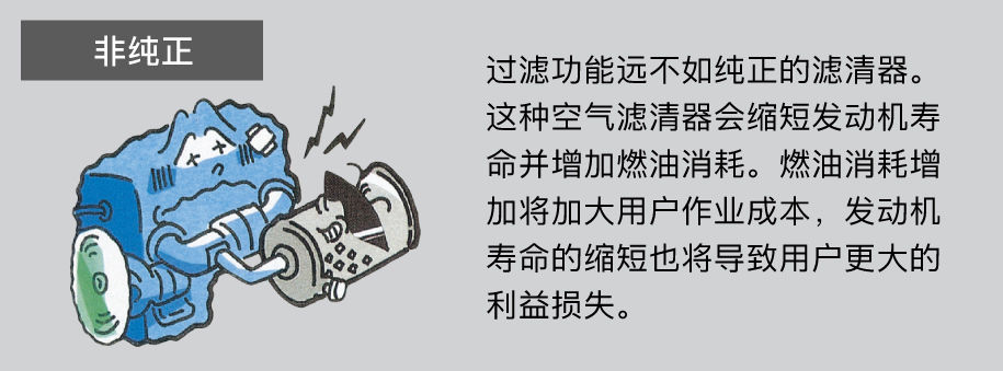非纯正滤清器